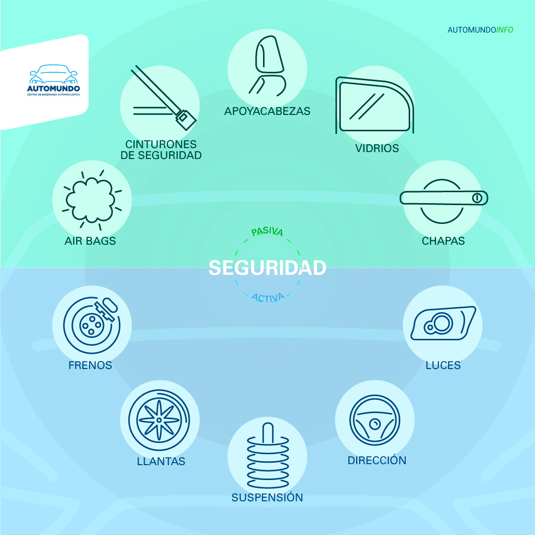seguridad-pasiva-activa-2 (1)